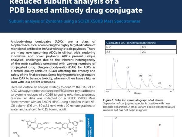 AN-009 reduced subunit analysis of a PDB based antibody drug conjugate