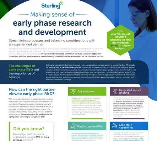 Making sense of early phase research and development