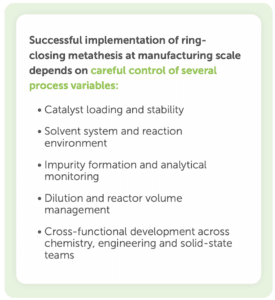 Ring-closing metathesis