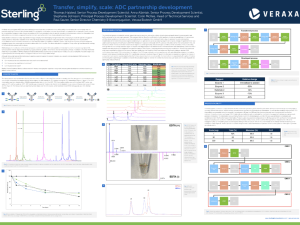 Preview of Sterling Pharma Solutions' ADC case study about a Veraxa project