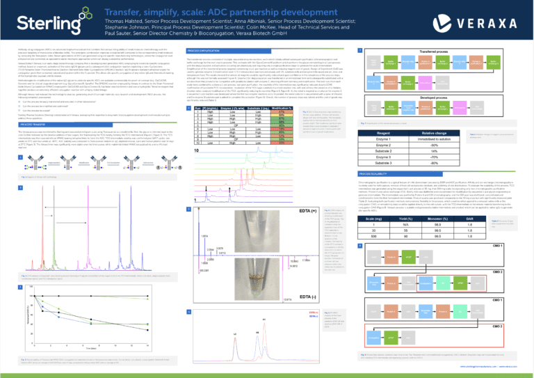 Preview of Sterling Pharma Solutions' ADC case study about a Veraxa project