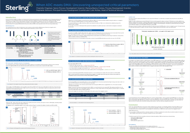 Preview of Sterling Pharma Solutions' ADC case study about a project involving DMA